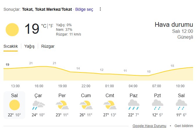 Tokat'ta 6 Mayıs Salı Günü Hava Nasıl Olacak? Tokat Hava Durumu