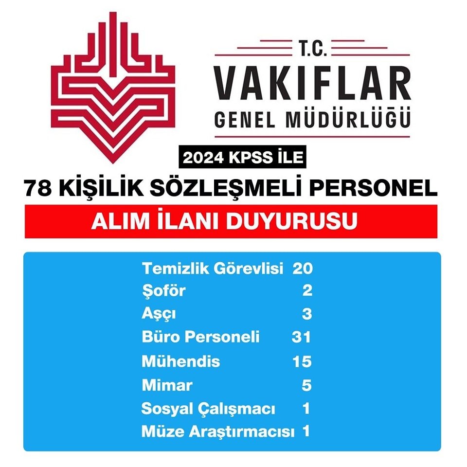 Tokat İŞKUR’dan Sözleşmeli Personel Alımı! Son Başvuru Tarihi 20 Mayıs 2025